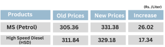 petrol price in pakistan